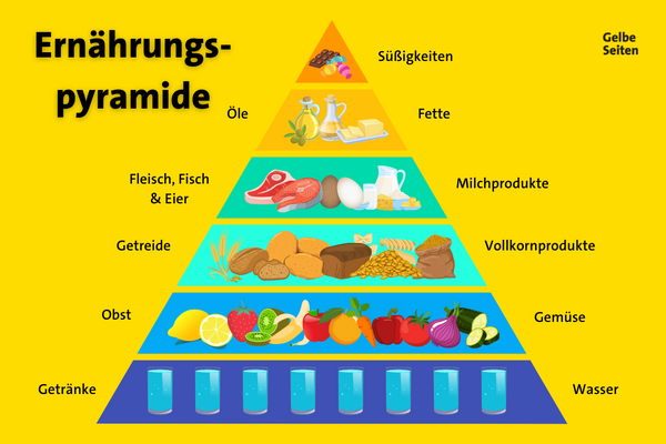 was-bedeutet-der-nutri-score-und-welche-alternativen-gibt-es-bild-3