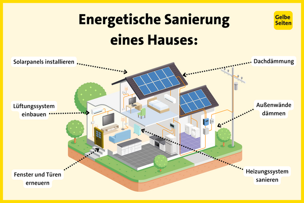energieberatung-bild-1