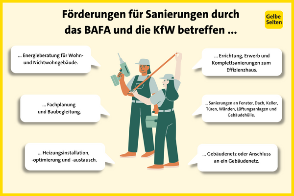 foerdermoeglichkeiten-fuer-energie-1-bild-1