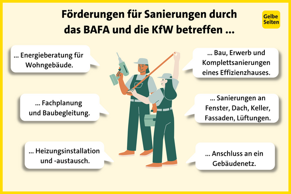 Förderungen für energetische Sanierung