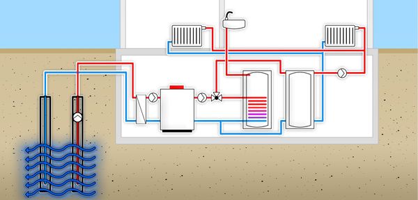 luft-wasser-und-erde-waermepumpen-nutzen-natuerliche-energie-bild-1