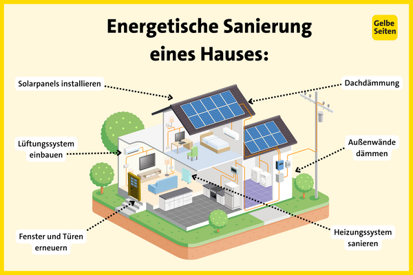 der-individuelle-sanierungsfahrplan-schritt-fuer-schritt-zum-energieeffizienten-eigenheim-bild-1